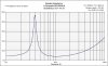 CB Impedance Dynaudio 30W100.jpg