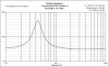 CB Impedance Dynaudio 20 W-75 Esotec -8.jpg