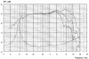 15M-4531K00Plot1.gif