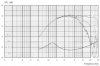 D2905-9300 freq.jpg