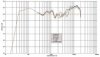 min_Triangle_MAGELLAN_SW2_lab_1.jpg