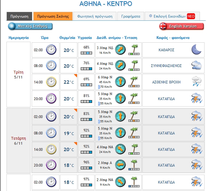2013-11-04 21_44_47-meteo.gr_ Ο Καιρός_ΑΘΗΝΑ - ΚΕΝΤΡΟ.jpg