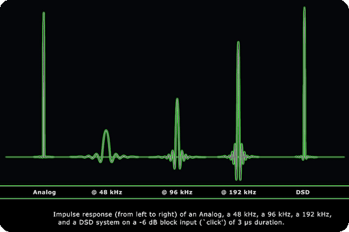 Merging Technologies Impulse responce test.gif