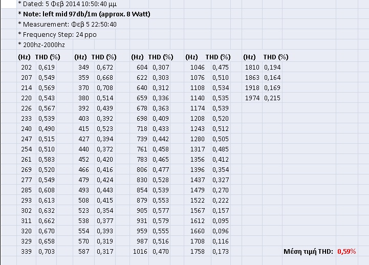 MID THD% 97db.1m.jpg