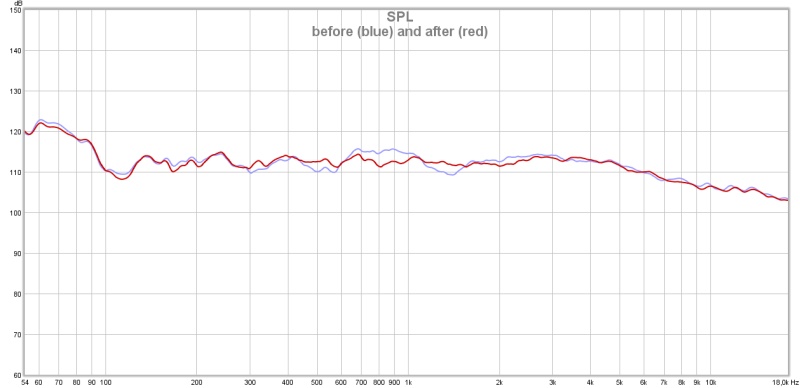 before (blue) and after (red).jpg