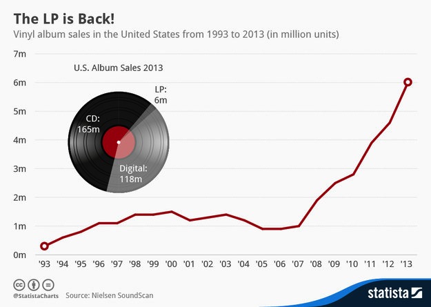 vinyl-sales.jpg