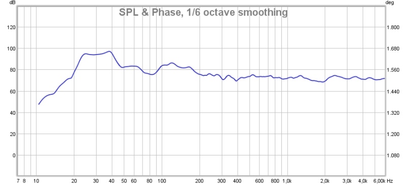 spl_phase_smooth1_6.jpg