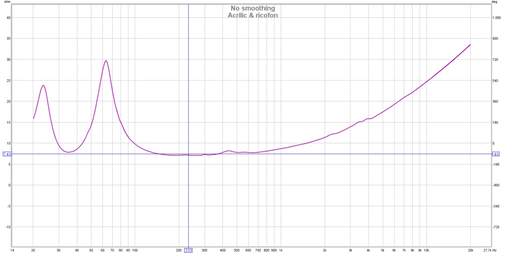 impedance acrilic.jpg