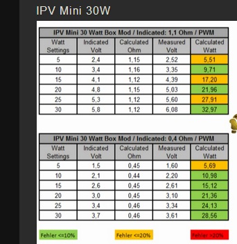 ipv mini 30.jpg