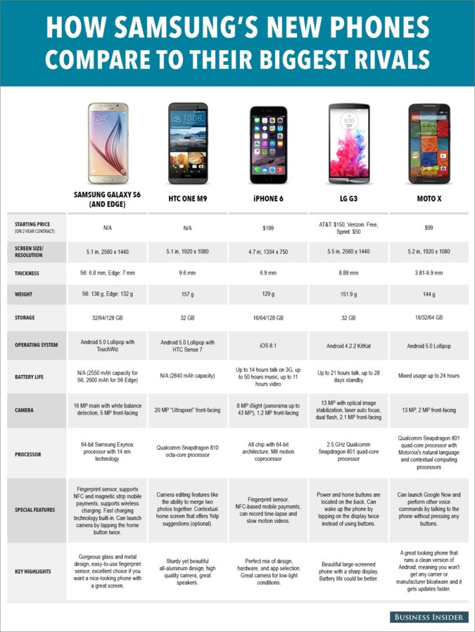 smart phone specs comparison march 2015_updated 2.jpg