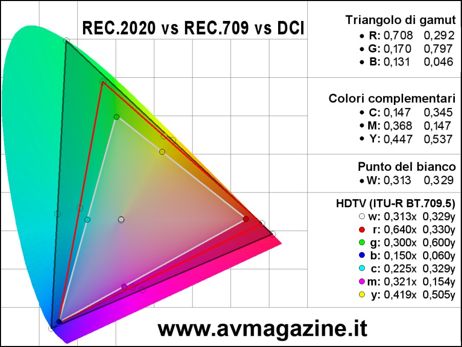 gamut_rec_2020_dci.jpg