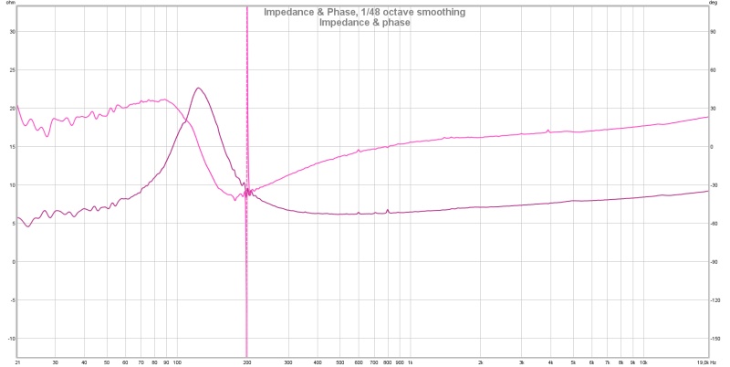 Impedance & phase.jpg