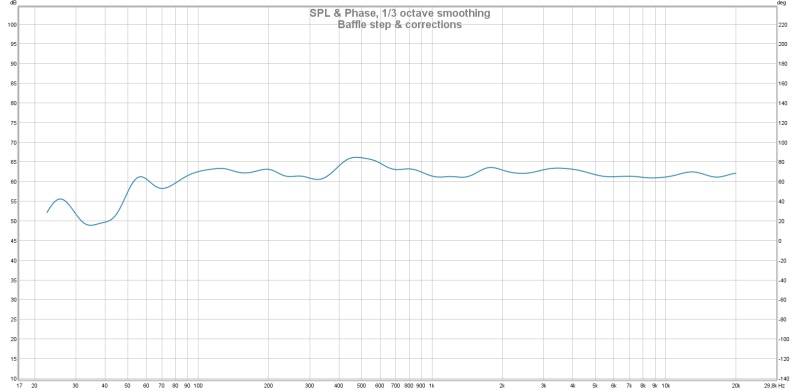 Baffle step and corrections.jpg