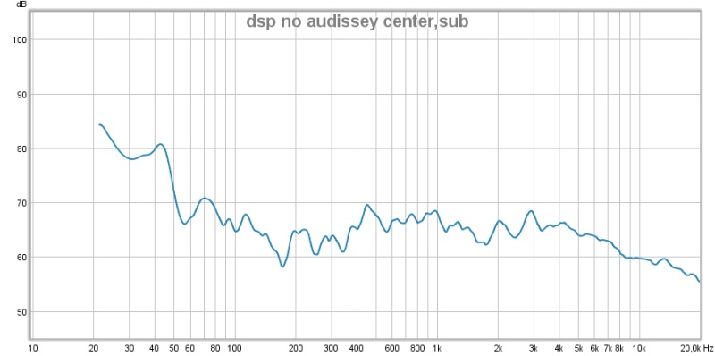 dsp no audissey sub,center.jpg