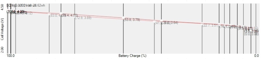 LG hg2 vs SONY vtc5.jpg