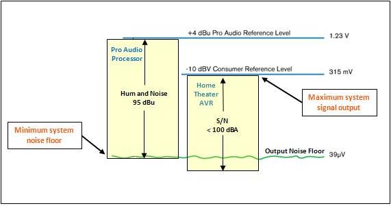 noise floor.JPG