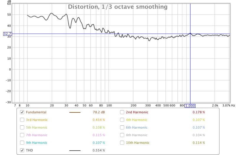 THD Dirac2.jpg