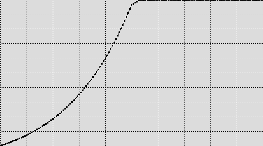 parametric_gamma_100-nits.png