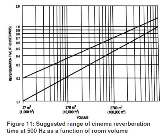 Dolby RT 500 hz.jpg