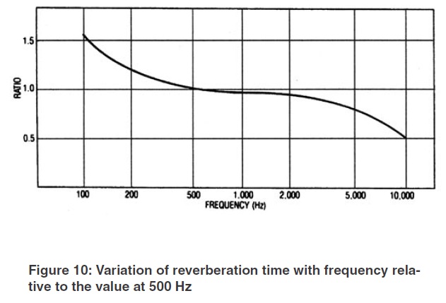 Dolby RT relative.jpg