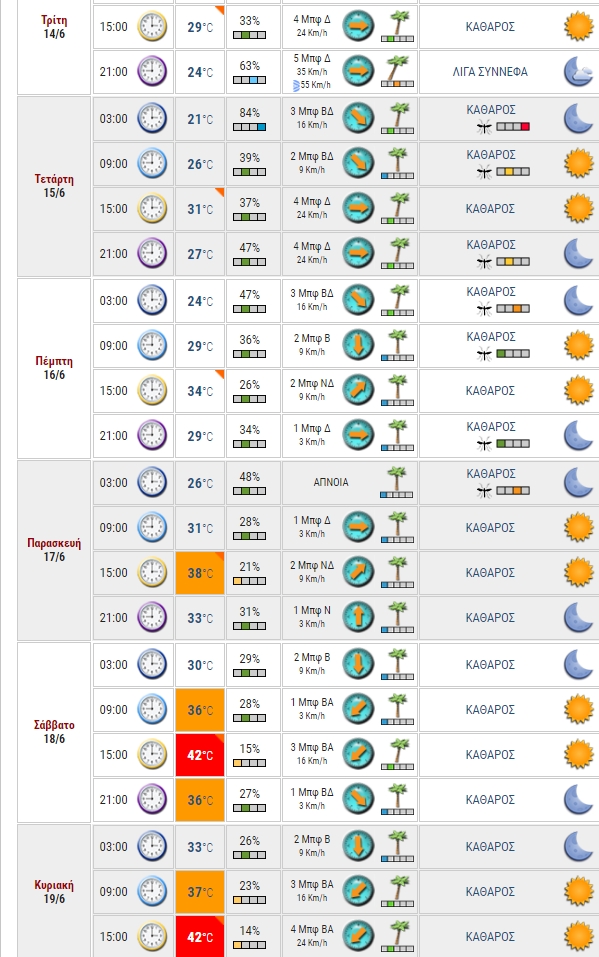 2016-06-14 06_52_13-meteo.gr_ Ο Καιρός_ΑΘΗΝΑ - ΚΕΝΤΡΟ.jpg