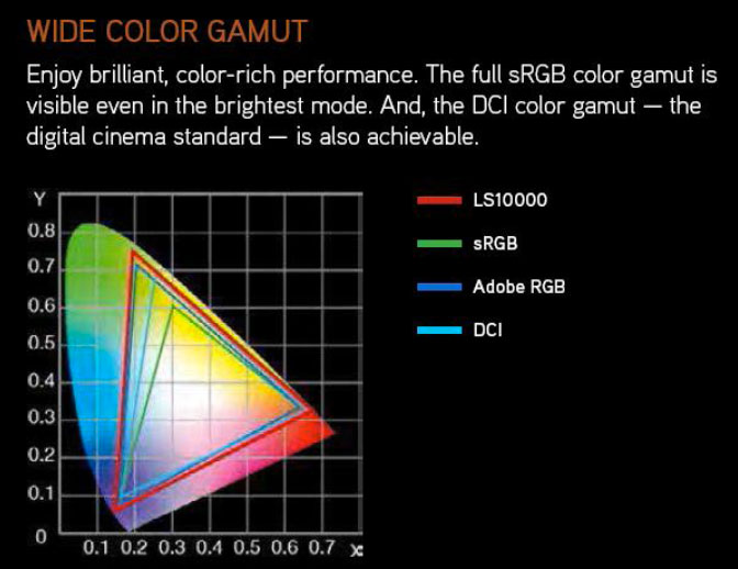 laser-colour-gamut.jpg