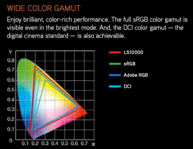 laser-colour-gamut.jpg