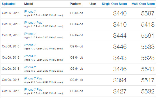 iphone-7-iphone-7-plus-geekbench.jpg