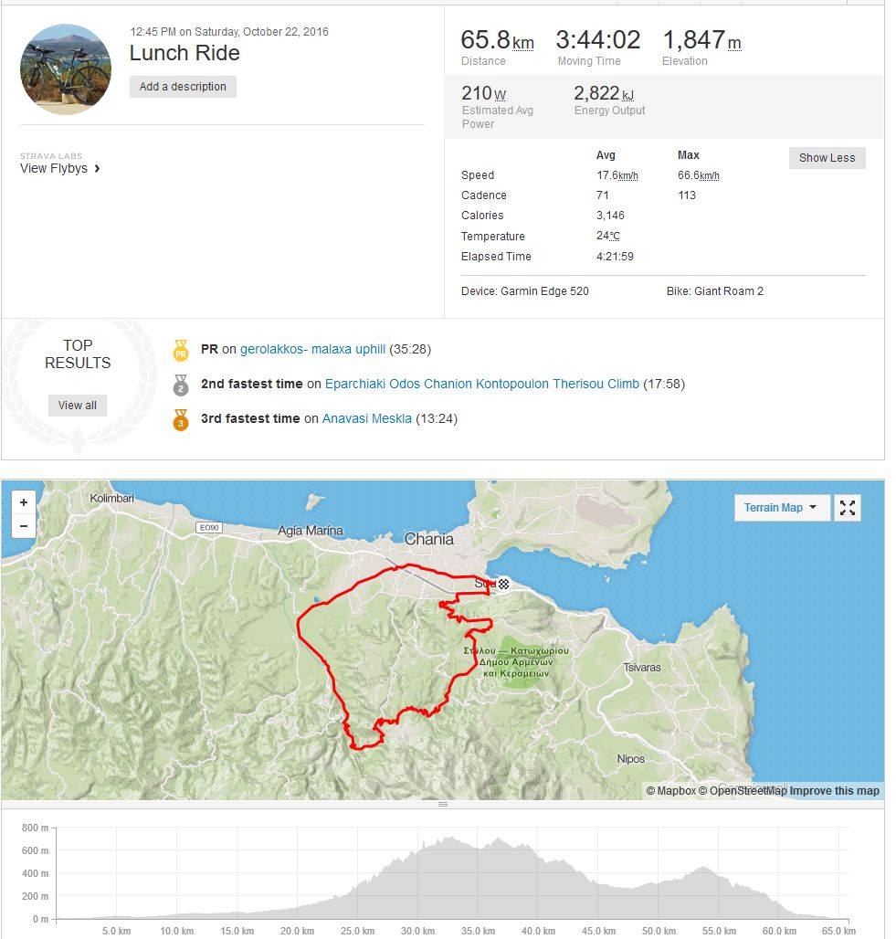 Lunch Ride - Strava.jpg