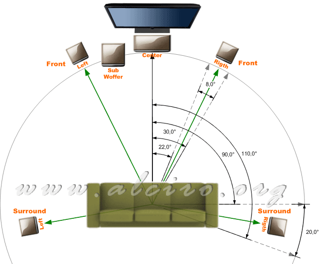 520_posicion-pantallas-acusticas-5-1.png