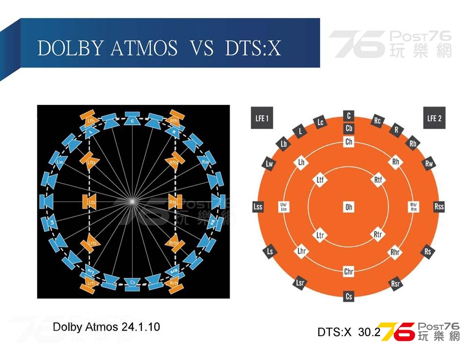 dolby vs dts.jpg