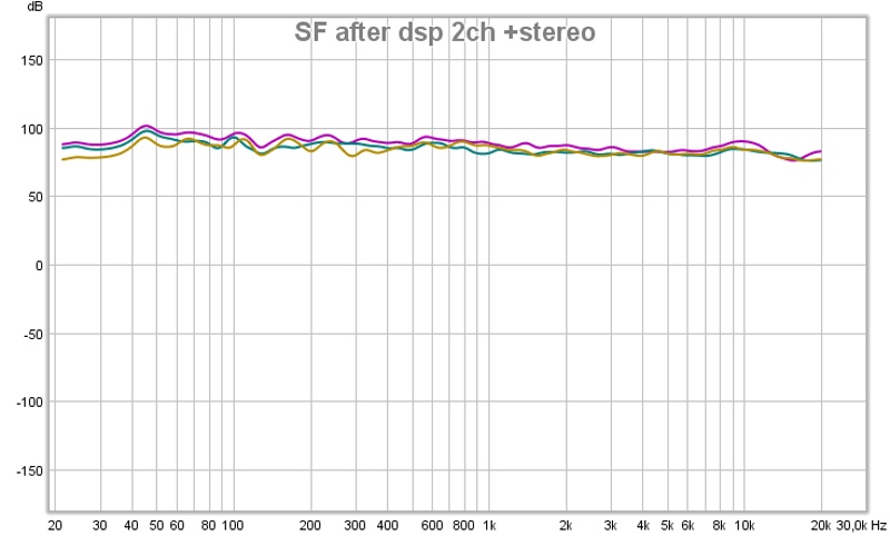 SF after dsp 2ch+stereo.jpg