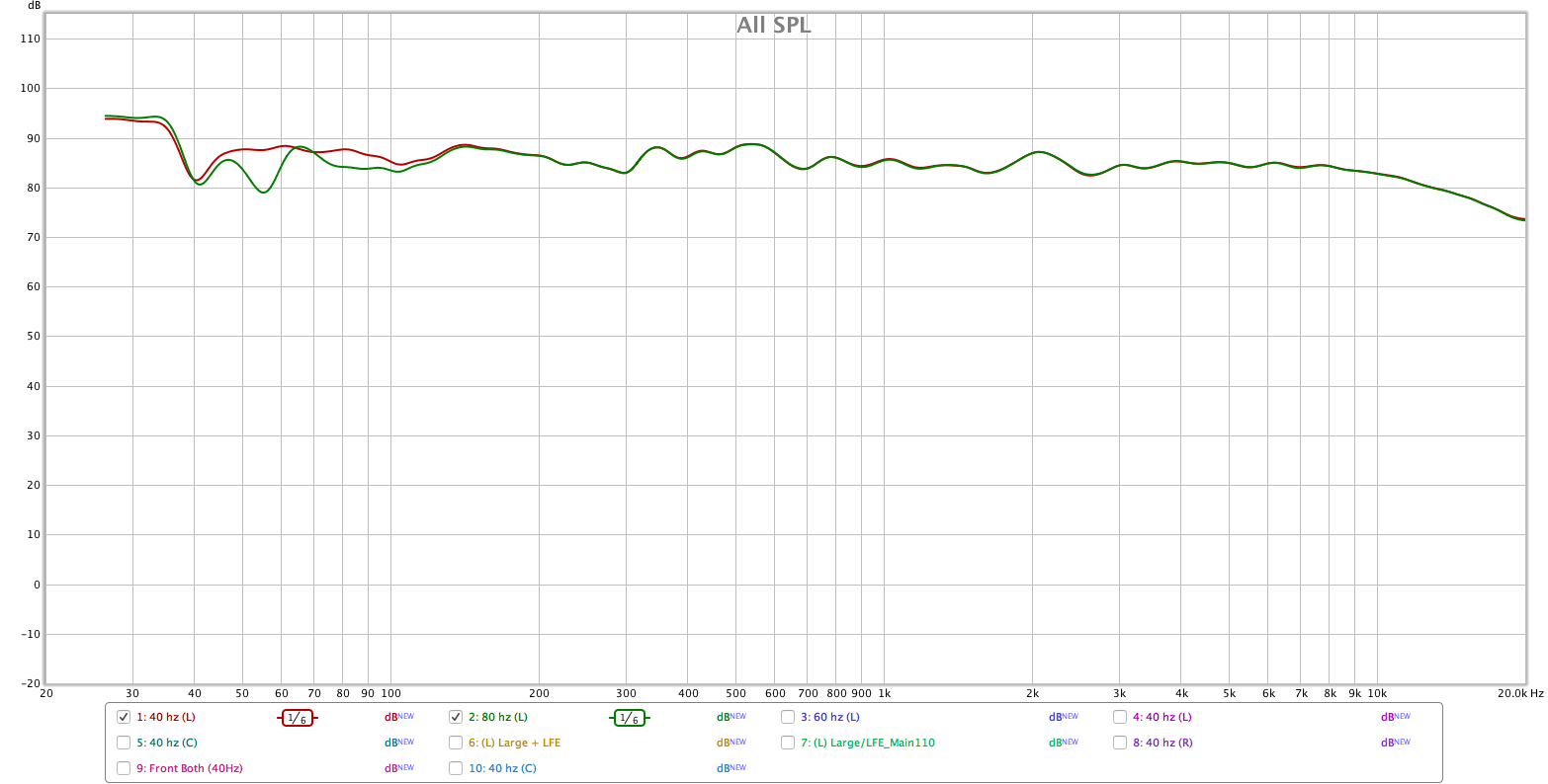 40 vs 80 hz xover.png
