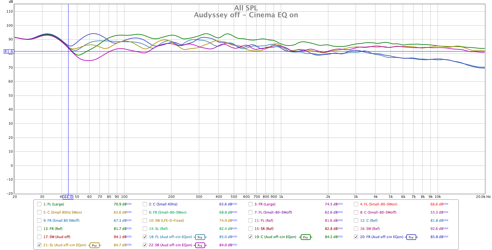 Audyssey off - Cinema EQ on.png