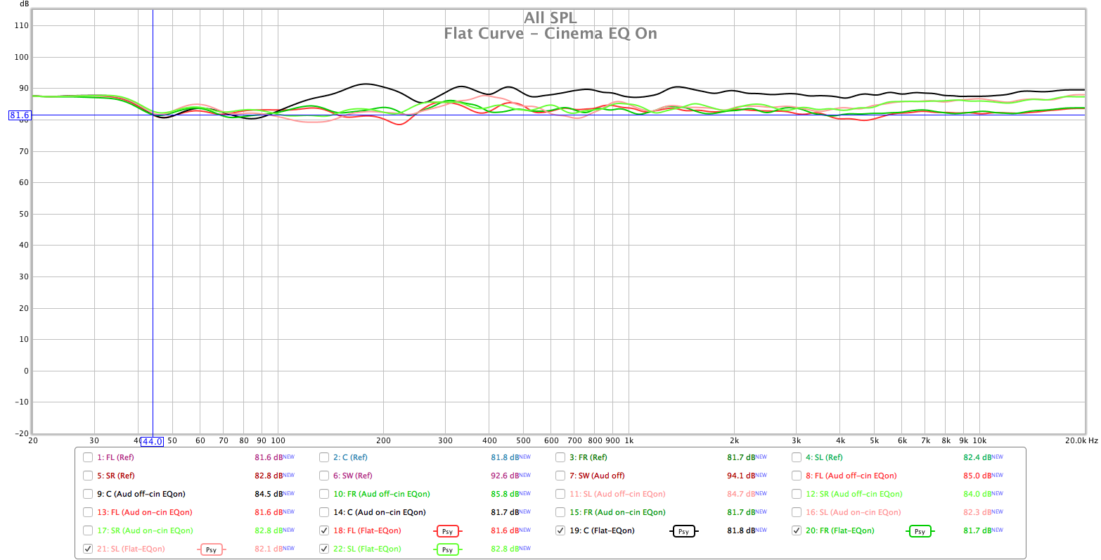 Flat Curve - Cinema EQ On.png