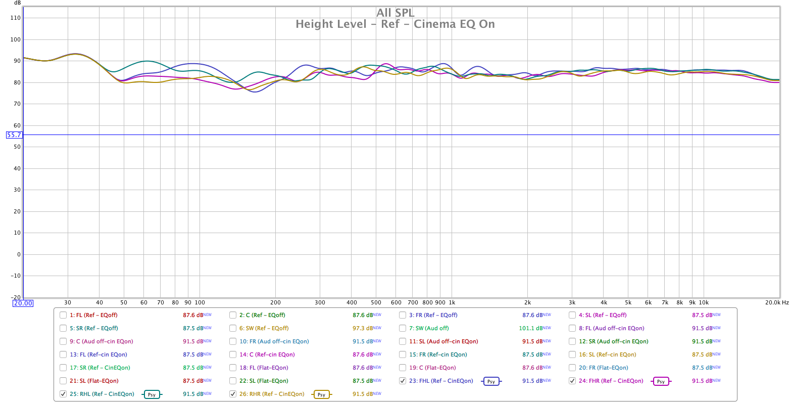 Height Level - Ref - Cinema EQ On.png