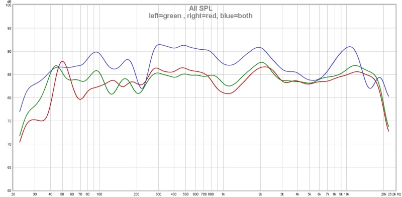 green=left, red=right, blue= both.jpg