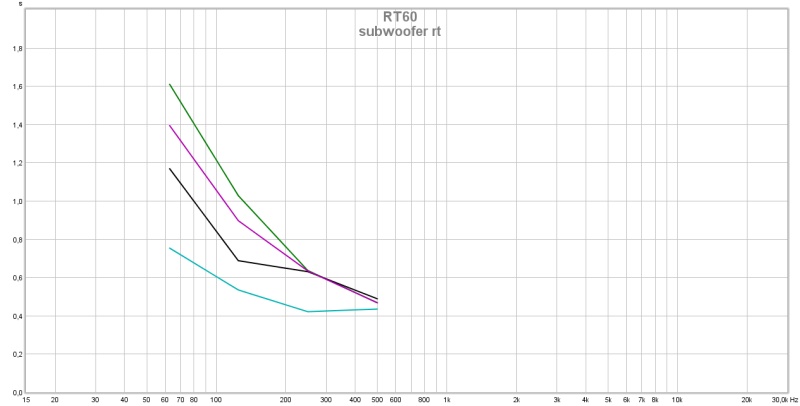 rt60 subwoofer.jpg