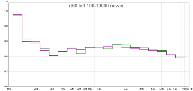 rt60 left 100-10000 newer.jpg