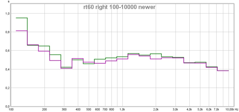 rt60 right 100-10000 newer.jpg