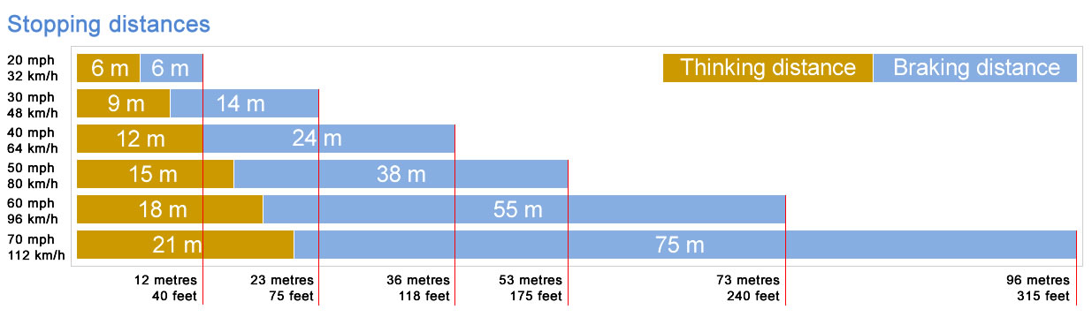 stopping-distances-graph.jpg