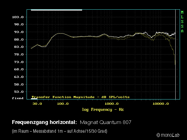 Magnat_807_Frequenzgang_hor.jpg