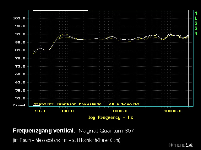 Magnat_807_Frequenzgang_ver.jpg