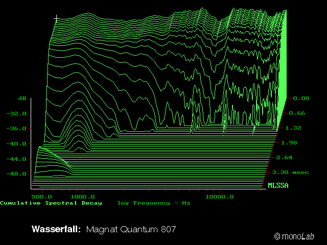 Magnat_807_Wasserfall.jpg