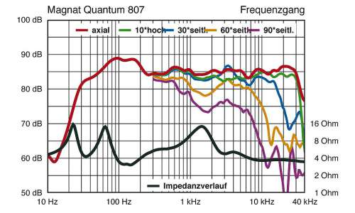 Magnat-Quantum-807.jpg