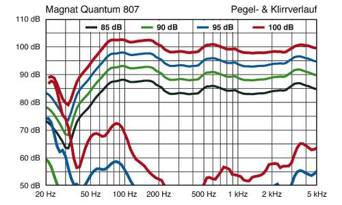 Magnat-Quantum-807_2.jpg