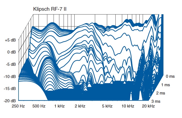 Klipsch RF7 II Waterfall.jpg