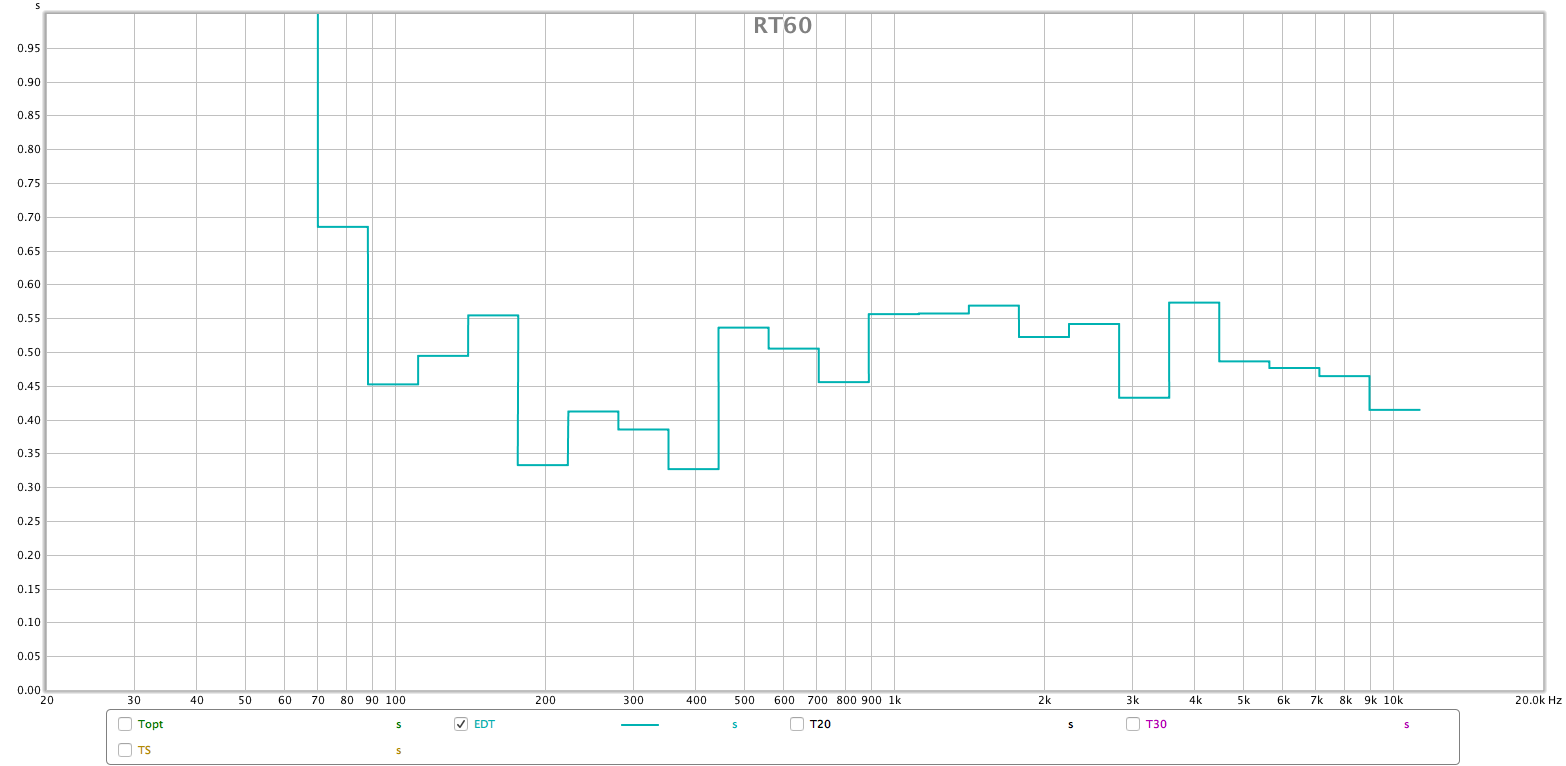 RT60 EDT.png