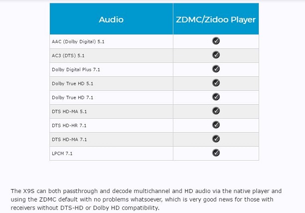 Zidoo Audio decoding.JPG