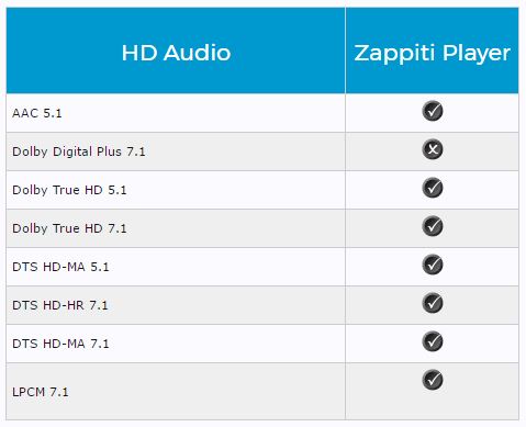 Zappiti Duo.JPG